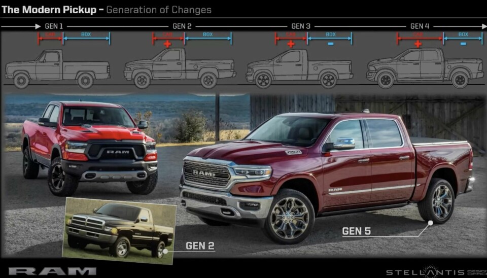 Car Design Dialogues North America: Future of Pick-ups Ram evolution of pick-ups
