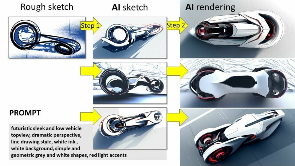 Handsketch to Midjourney concept development Sketch to AI Image