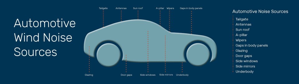 A sampling of automotive noise sources Wind-Noise-Sources