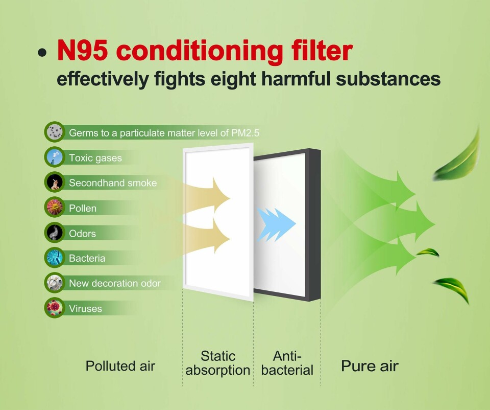GACs N95 conditioning filter GACs N95