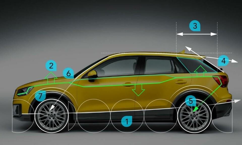 Design Review: Audi Q2 Audi Q2 Proportions