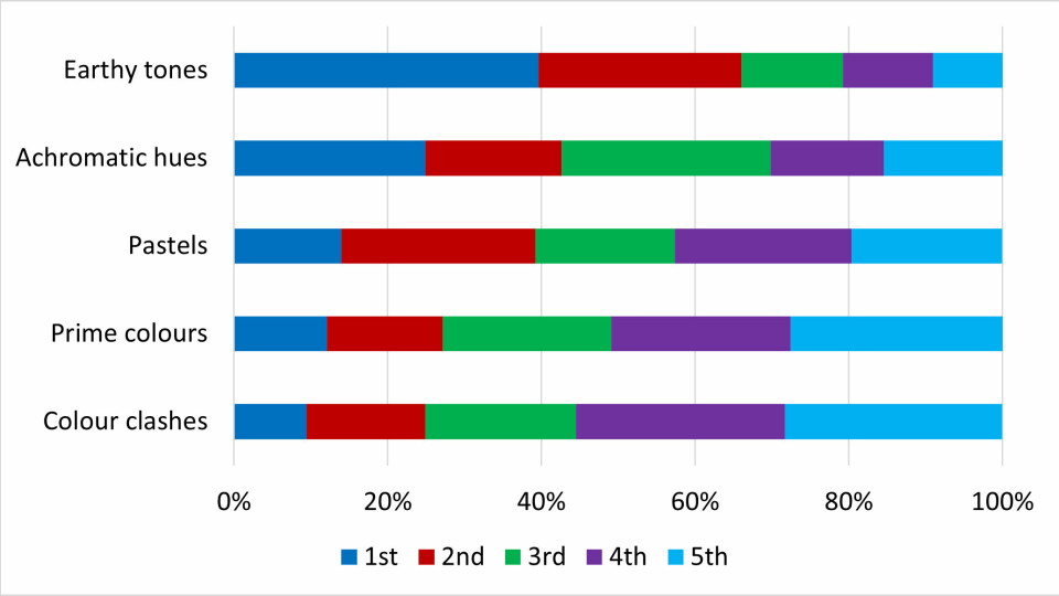 Colour trends colour trends