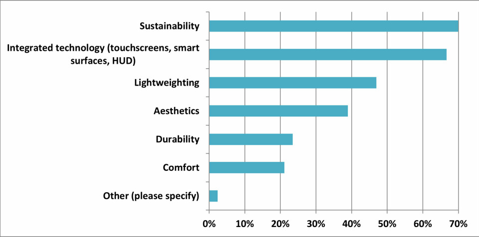 Materials trends material trends