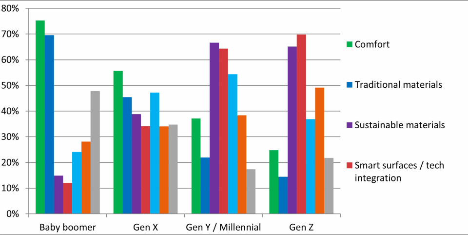 Cultural influence cultural influence