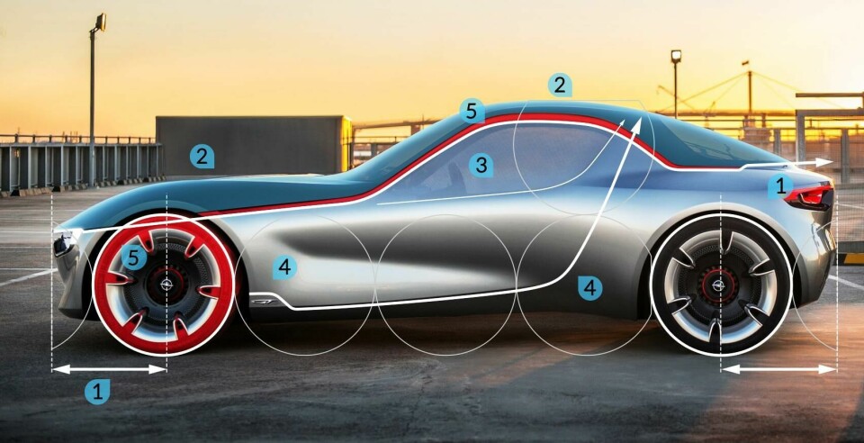 Design Review: Opel GT Opel Gt Proportions